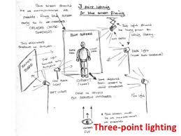 By using three separate positions, the photographer can illuminate the shot's subject (such as a person) however desired, while also controlling (or eliminating entirely) the shading and shadows produced by direct lighting. Basic Photography Lighting