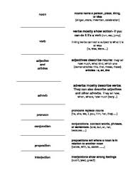 Parts Of Speech Reference Flip Chart