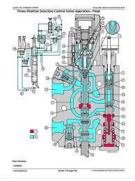 John Deere Tractors 7210 7410 7510 Diagnosis And Tests Service Technical Manual Tm1654 A Repair Manual Store