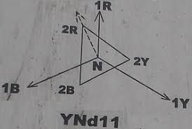 Vectro Group Ynd11 Materials Engineering Transformers Electrical Engineering