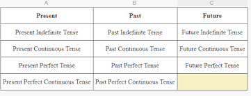Tense Chart In Hindi English Grammar Pdf English Grammar
