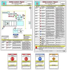 Custom Procedures Typical Northrop Grumman Lockout Tagout Placard And Tags Custom Sample Resume Procedure