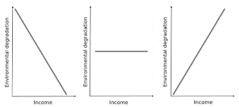 This article is a part of the guide: A Linear Relationship Between Environmental Pollution And Income Download Scientific Diagram