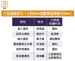 Include (or exclude) self posts. 8ç§'5 è¶…ç´šç‹€å…ƒæˆ°å‹è¡€ç™Œç«‹å¿—è¡Œé†« æ±æ–¹æ—¥å ±