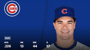 Astros player statistics and awards