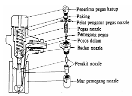 Maybe you would like to learn more about one of these? Engine Edition 1 Tipe Tipe Nozle Padepokan Wiro Sableng