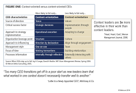 Corporate Communications The New Ceo A Communication Approach To Pave The Way Ceb Blogs Critical Success Factors Corporate Communication Internal Comms