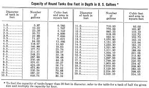 Trout And Salmon Culture Hatchery Methods