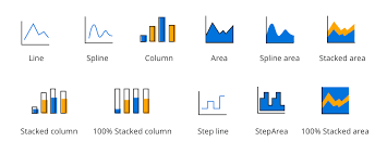 Winforms Pivot Chart Control Business Charts Syncfusion