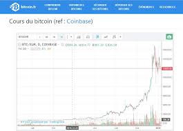 Le bitcoin est une monnaie numérique créée en 2009 par un mystérieux inconnu sous le nom de satoshi nakamoto, dont la véritable identité n'a pas encore été vérifiée. Quel Avenir Pour Le Bitcoin Speculatif Et Energivore Valeurs Vertes