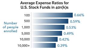 You can find an old 401k through your old employer or the plan administrator. Factors To Consider Before You Roll Over Money Into An Ira