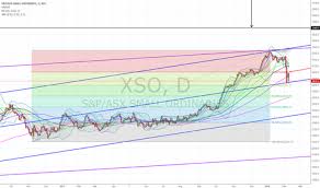 Xso Index Charts And Quotes Tradingview