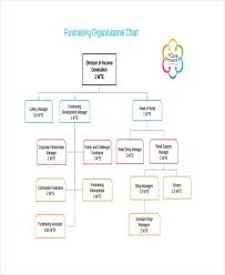 8 Hierarchy Chart Templates Free Sample Example Format