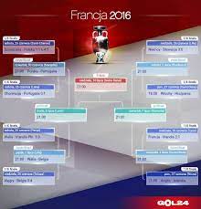 Matches, fixtures, draws, euro 2020: Drabinka Pucharowa Euro 2016 Mamy Otwarta Droge Do Medalu Znamy Wszystkie Ekipy W 1 8 Finalu Gol24