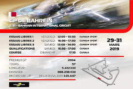 Le 23 février dernier, les français avaient battu les écossais 27 à 10. Le Programme Tv Du Gp De Bahrein 2019