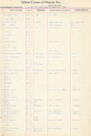 Sweetwater County 1917 School Census