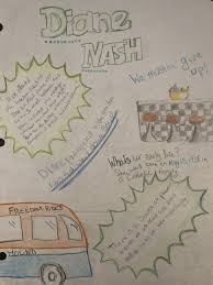 Romeo and juliet one pager. 9 Creative One Pager Ideas Education Is Lit