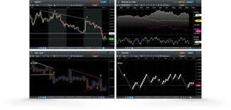 Charting Features Trading Platform Features Cmc Markets