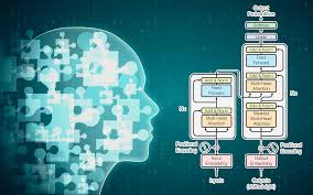 Image result for Large Language Model