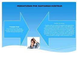 Check spelling or type a new query. Phk Sebelum Kontrak Kerja Habis Menurut Pengadilan Berlaku Pasal 62 Uu Ketenagakerjaan Laras Online Legal Aid Review And News