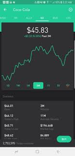 coca cola stock chart is ko a buy for you find out if