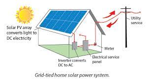 Hours may change under current circumstances Learn Solar Technology Basics City Of Roseville