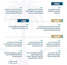 الدكتور عصام بن سعد بن سعيد هو أحد وزراء الحكومة في المملكة العربية السعودية، وهو عضو في مجلس الوزراء السعودية، وهو وزير الحج والعُمرة الذي تمَّ تكليفه بهذه الوزارة في الثاني عشر من مارس من عام 2021م، وجدير بالقول إنَّ الدكتور عصام بن سعد بن سعيد كان سابقًا يشغل منصب وزير. Xzs5qmjkazy2jm