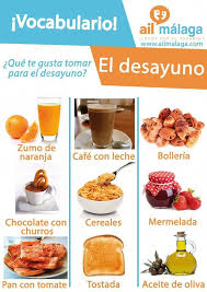 Resultat De Recherche D Images Pour Vocabulario Desayuno Spanishlessons Imparare Lo Spagnolo Lezioni Di Spagnolo Spagnolo