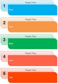 sequence chart template