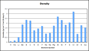 Patterns In The Periodic Table Montessori Muddle