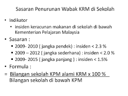 Happen to students at several schools in the. Situasi Semasa Wabak Keracunan Makanan Di Sekolah N Melaka Ppt Download