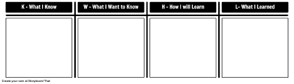 kwl chart template graphic organizer templates kwhl chart