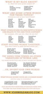 How To Come Up With The Perfect Blog Name Blog Tips Blog Names About Me Blog