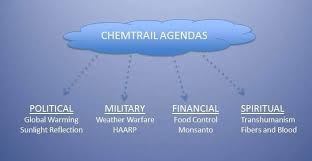 Image result for chemtrails