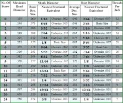 wood screw pilot hole size chart news100 co