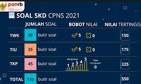 Komisi yudisial adalah lembaga negara yang dibentuk berdasarkan uu no 22 tahun 2004, yang berfungsi mengawasi perilaku hakim dan . Contoh Soal Tes Wawasan Kebangsaan Twk Beserta Pembahasannya Portal Sulut
