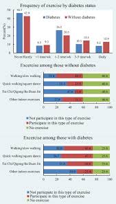 In deep learning, a convolutional neural network (cnn, or convnet) is a class of artificial neural network, most commonly applied to analyze visual imagery. Perceived Risk Behavior Changes And Health Related Outcomes During Covid 19 Pandemic Findingsamong Adults With And Without Diabetesin China Diabetes Research And Clinical Practice