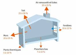 La raison est simple : Comment Isoler Efficacement Les Murs Exterieurs D Une Maison