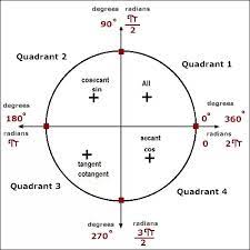 Home » coordinate plane quadrants labeled » coordinate plane labels are usually small in size, so you should carefully choose the font of the texts to make sure it is. If Sin 8 3 5 And P 8 3p 2 Then What Is Tan 8 Quora