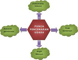 Keburukan dan kesan tidak menjaga alam sekitar. Download Geografi Pt3 Dan Spm 8 C Kepentingan Perkembangan Gratis