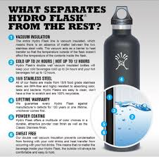 Black And White Ombre Hydro Flask Amazon Amazon Com Hydro Flask Insulated Stainless Steel Water Bottle Standard Mouth Orange Zest 21 Ounce Spor Stainless Bottle Hydroflask Flask Stainless Steel