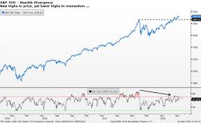 Market Review And Outlook For September 2018 Nasdaq