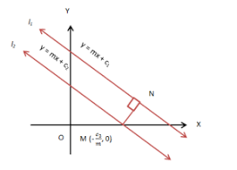 Therefore, the lines are not parallel. Distance Of Point From A Line Meaning Formulas Videos And Examples
