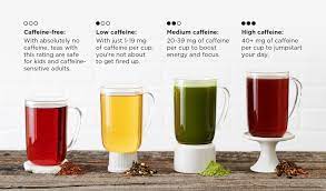 Steep Thoughts How Much Caffeine Is In Tea What Is Green Tea What Is Matcha Caffeine Free