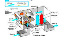 an air handling unit (AHU) schematic for a Factory ...