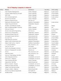 4 comments on list of investment companies in malaysia 2020. Shipping Company In Miri Rtyuu