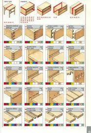 Handy Visual Collection Of Wood Joints Ranging From Classic To Cnc Useful For Furniture Creation And Inspiration Wood Joints Woodworking Joints Wood