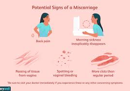 Miscarriage Or Period How To Tell The Difference