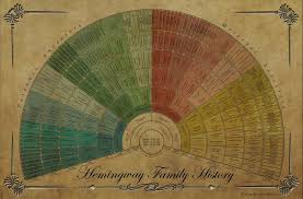 Genealogy Wall Chart Want Family Tree Design Ideas