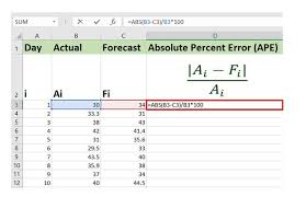 The computation of the percent error formula involves the absolute error which simply is most of the times is denoted in a positive value. How To Calculate Mean Absolute Percentage Error In Excel Geeksforgeeks